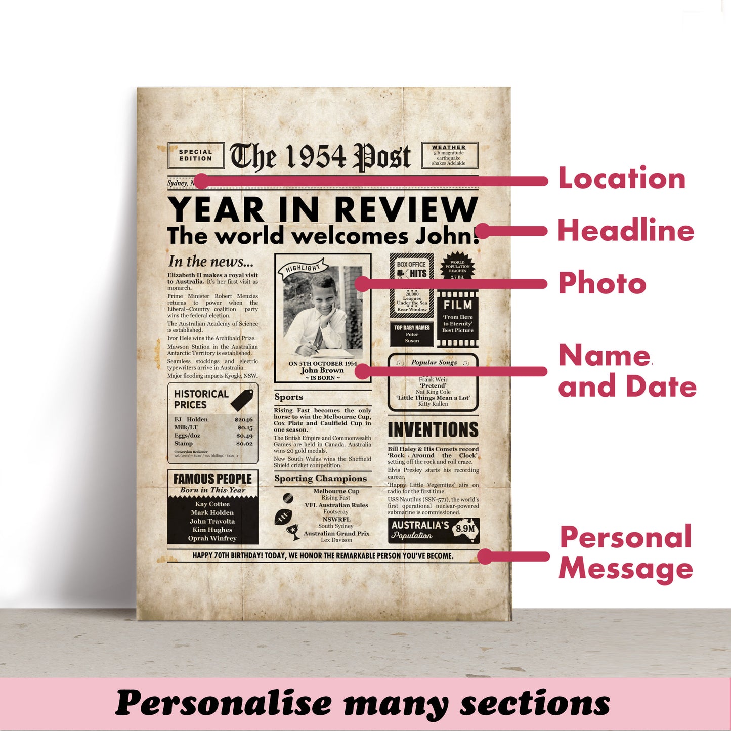 70th birthday newspaper diagram, showing parts that can be personalised